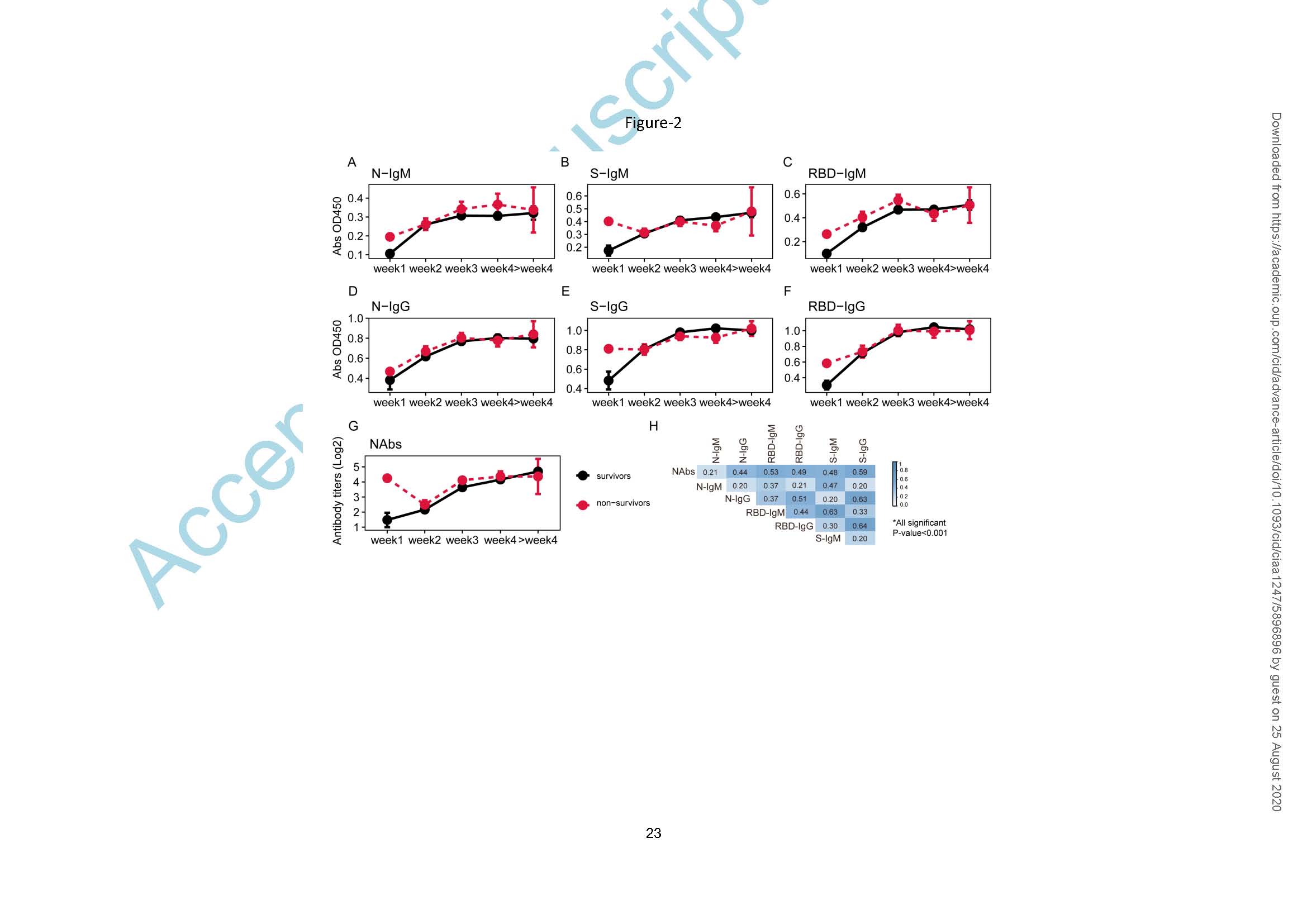 2020.8.26 CID antibody response-LOTUS China trial_页面_23.jpg